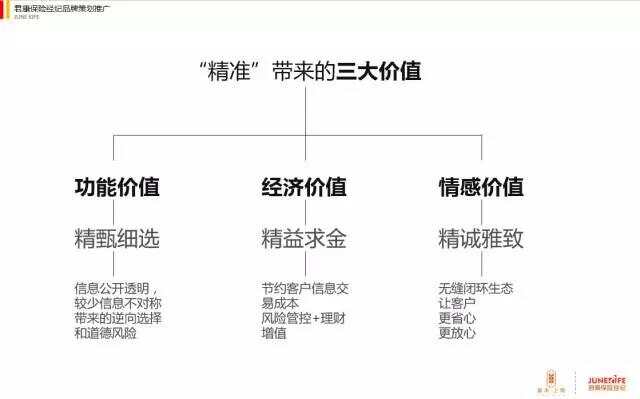 君康保险品牌设计及企业文(wén)化建设