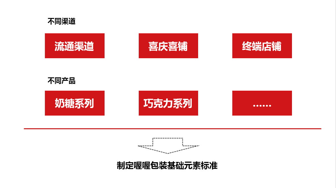 喔喔奶糖包装设计