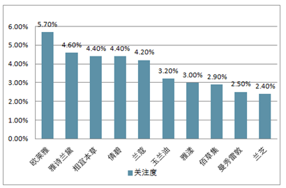 护肤类化妆品的分(fēn)类