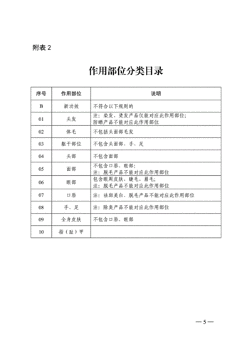 护肤类化妆品的分(fēn)类